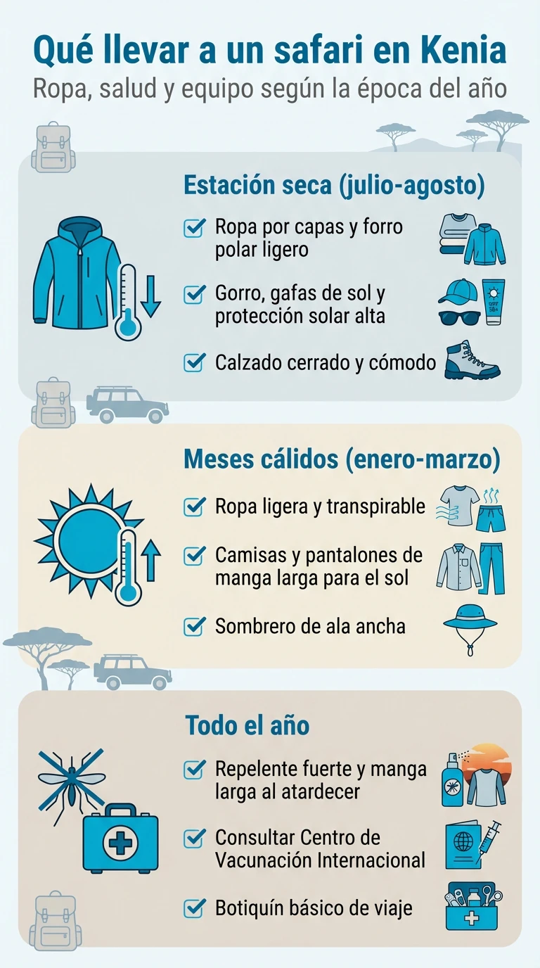 Infografía tipo checklist con consejos de equipaje y salud para un safari en Kenia
